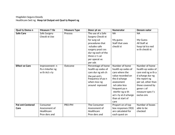 Safe Surgery Checklist Improvement for Hospital Outpatient