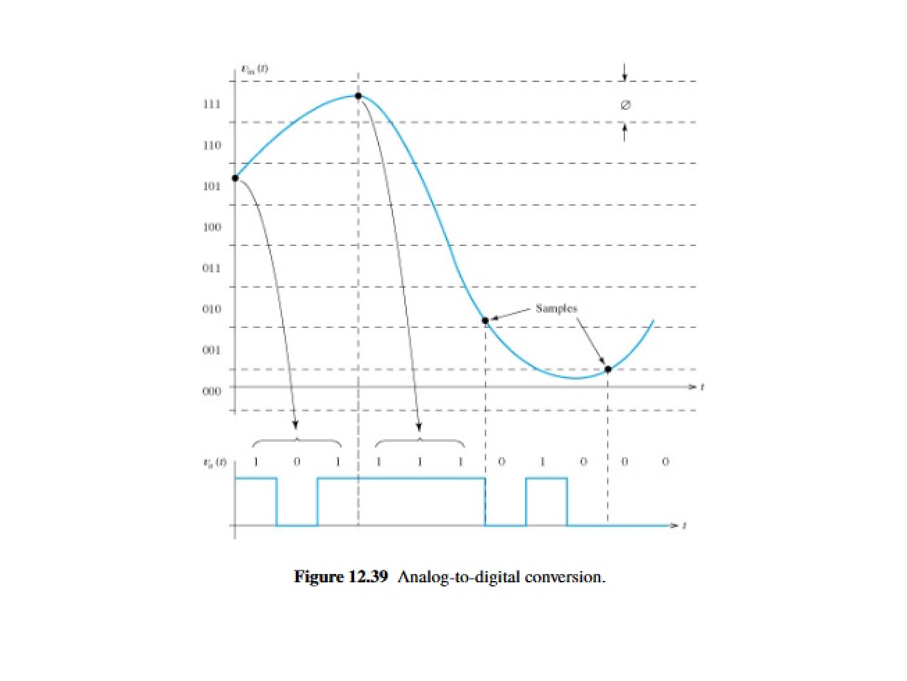 Nonlinearity Integral and Differential