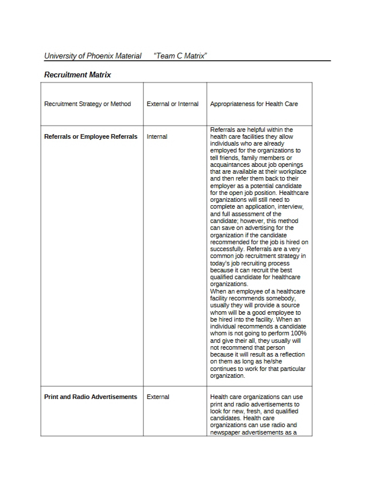 Grid for Hiring Strategy