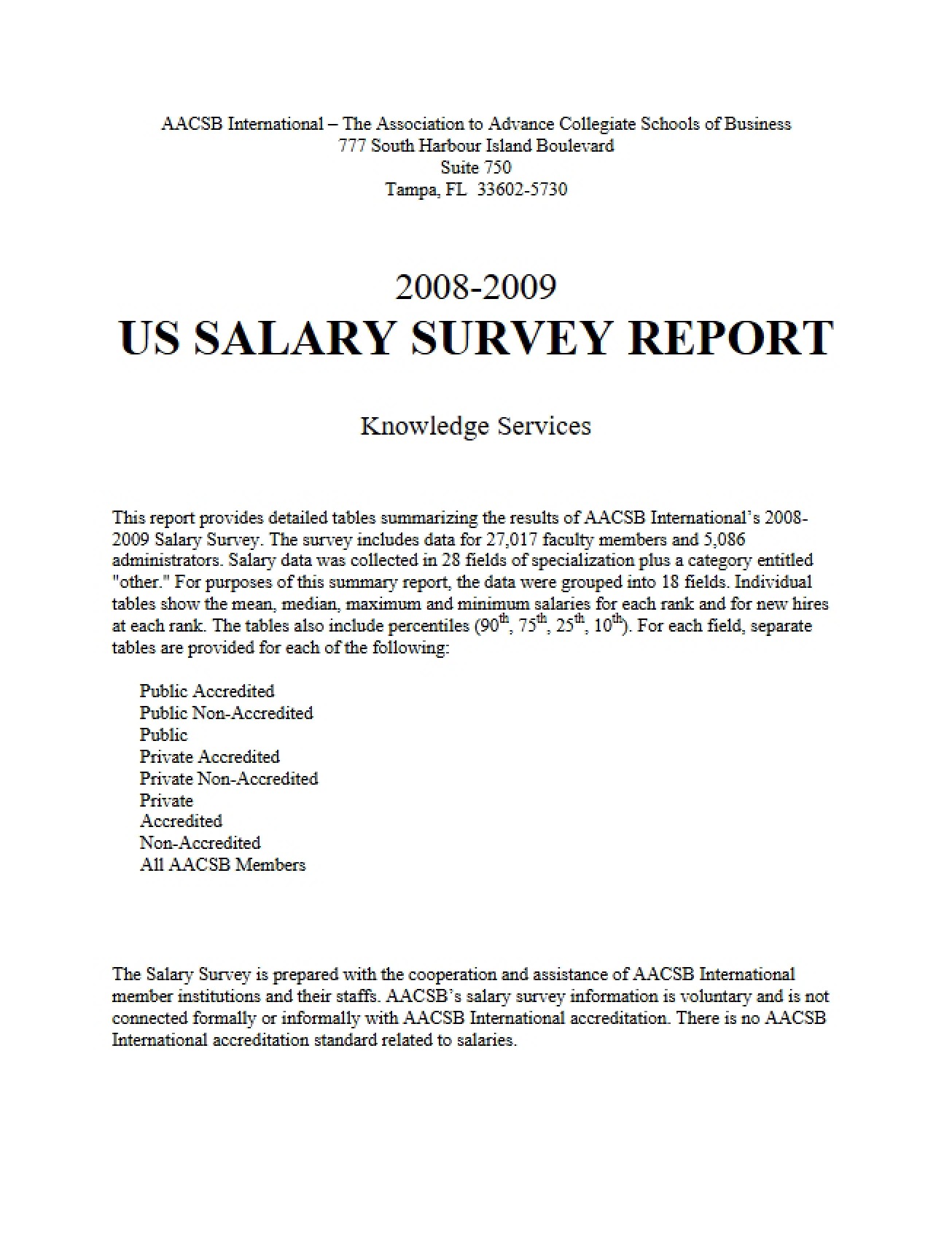 Faculty Salaries 2008-09 (AACSB)