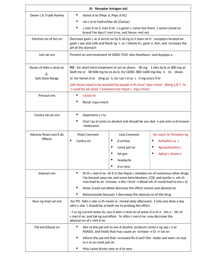 Mechanism of Action for H2 Receptor Antagonists