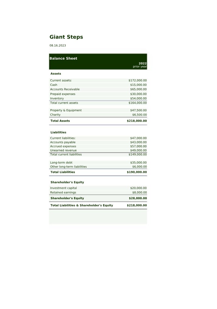 Assets Liabilities and Equity on the Balance Sheet
