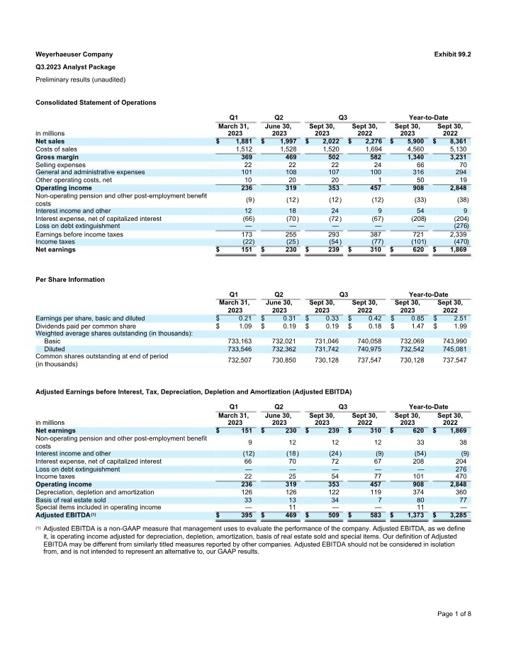 Weyerhaeuser Company - Financial Performance Analysis