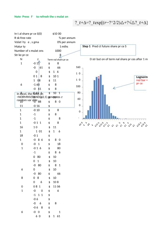 Monte Carlo - Predicting Future Share Prices and Distribution