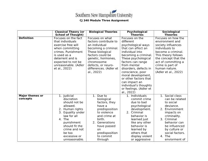 Classical, Biological, Psychological, and Sociological Theories of Criminal Behavior