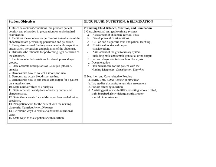 Patient Comfort, Nutrition, and Fluid Intake