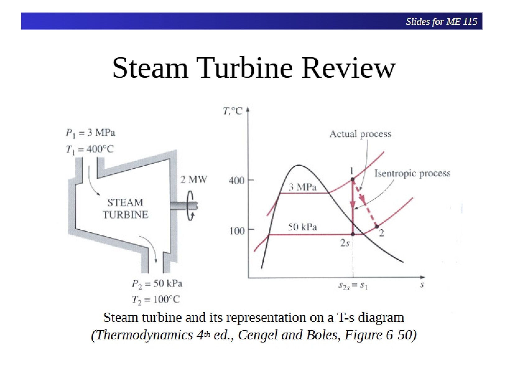 Steam Engine Lab Lecture
