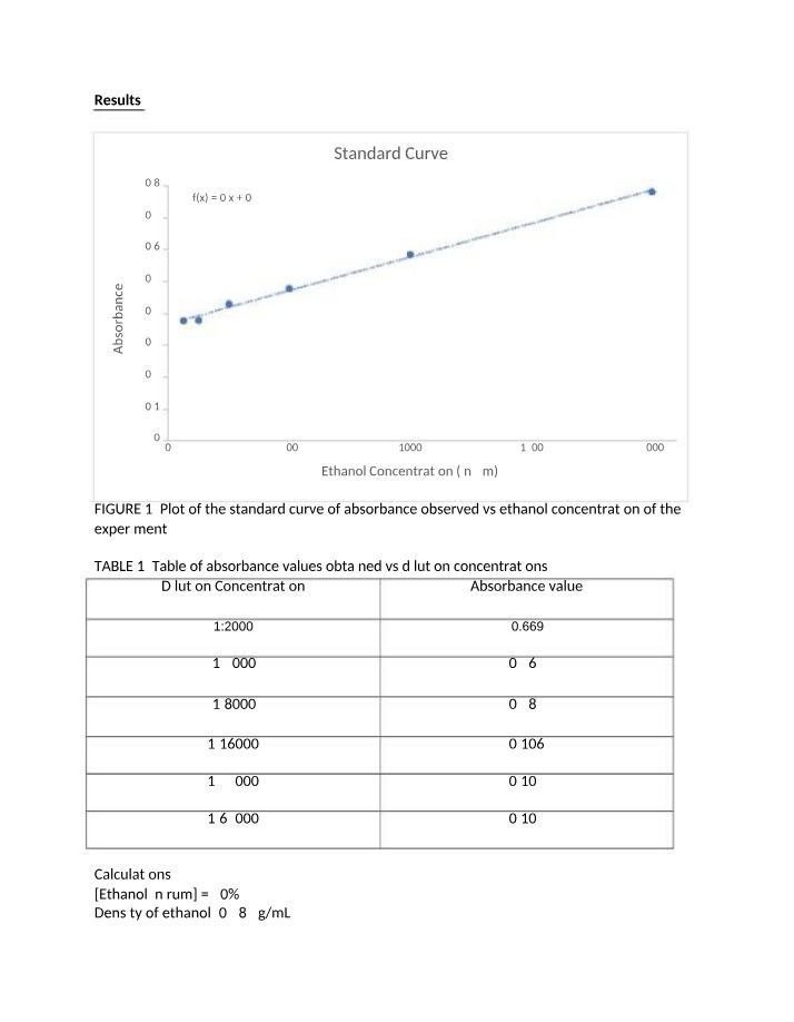 Ethanol Concentration in Rum - Experimental Results