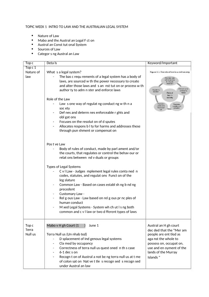 Week One Notes - Intro to Law