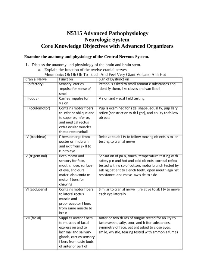 N5315 Advanced Pathophysiology Neurologic Core Objectives Part 2