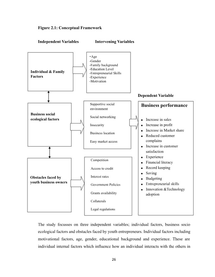 Factors Influencing Youth-Owned Small Business Initiatives - Makanga