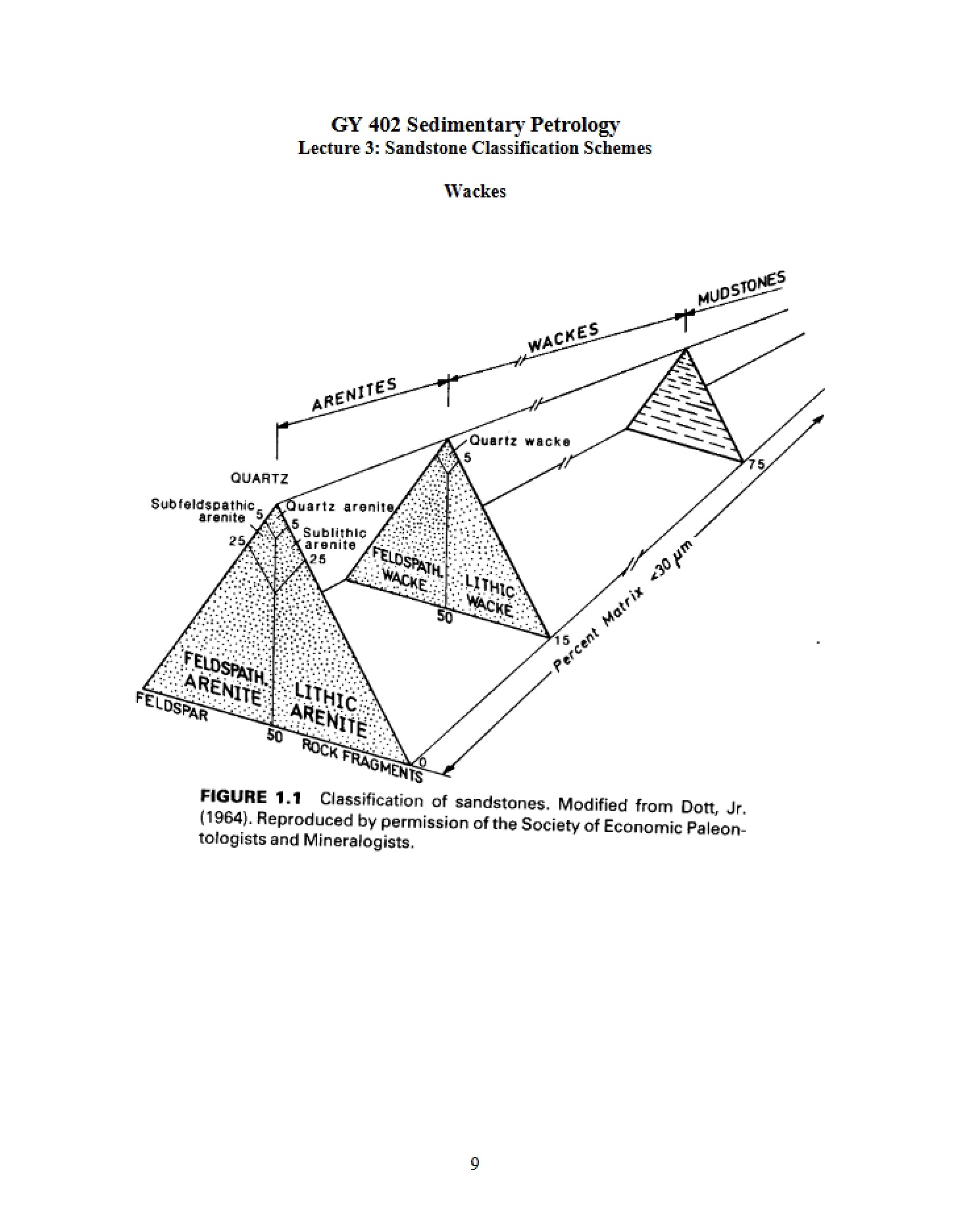 Lecture 3 Schemes for Sandstone Classification