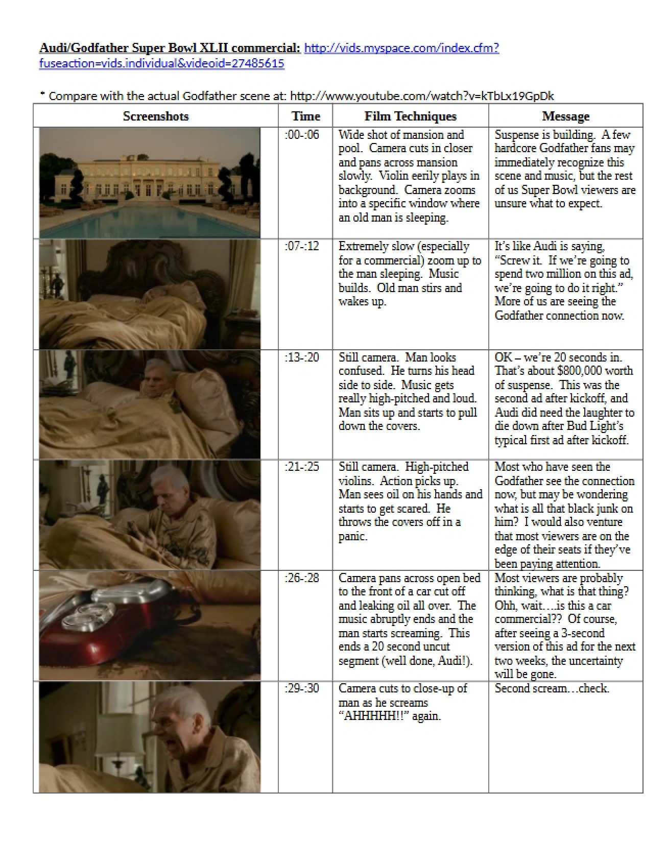 Analysis of Audi Godfather Advertisement