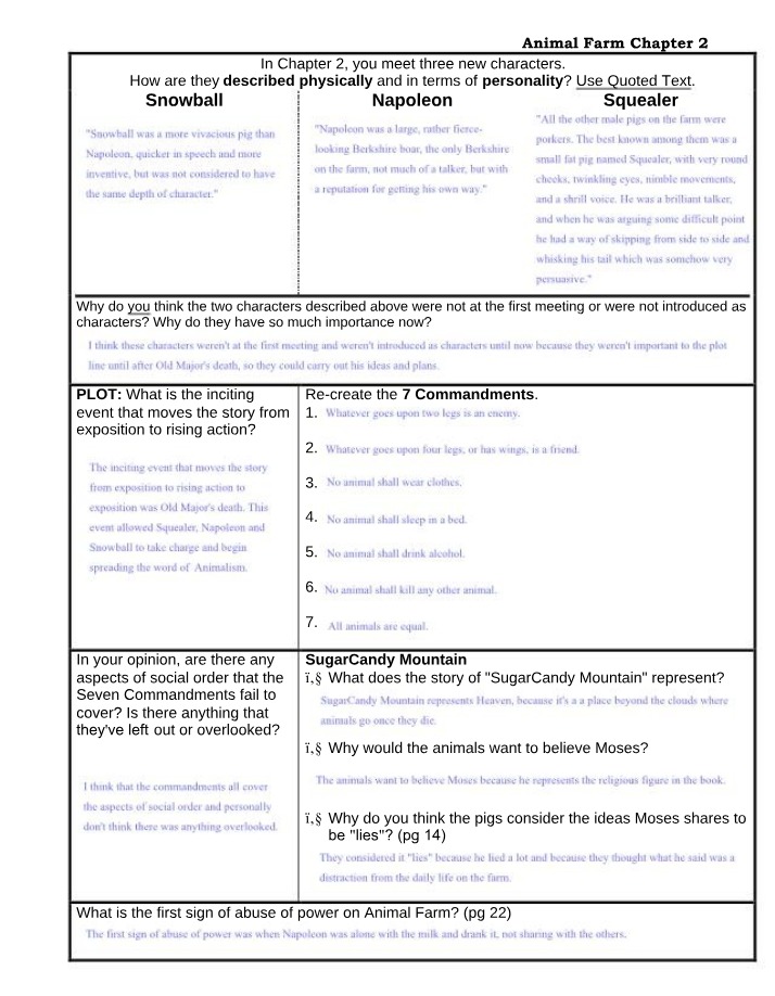 Study Guide and Questions for Animal Farm Chapter 2