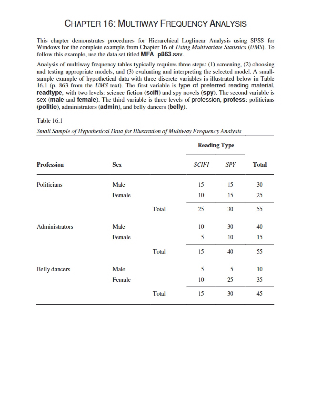 Frequency Analysis (Multiway)
