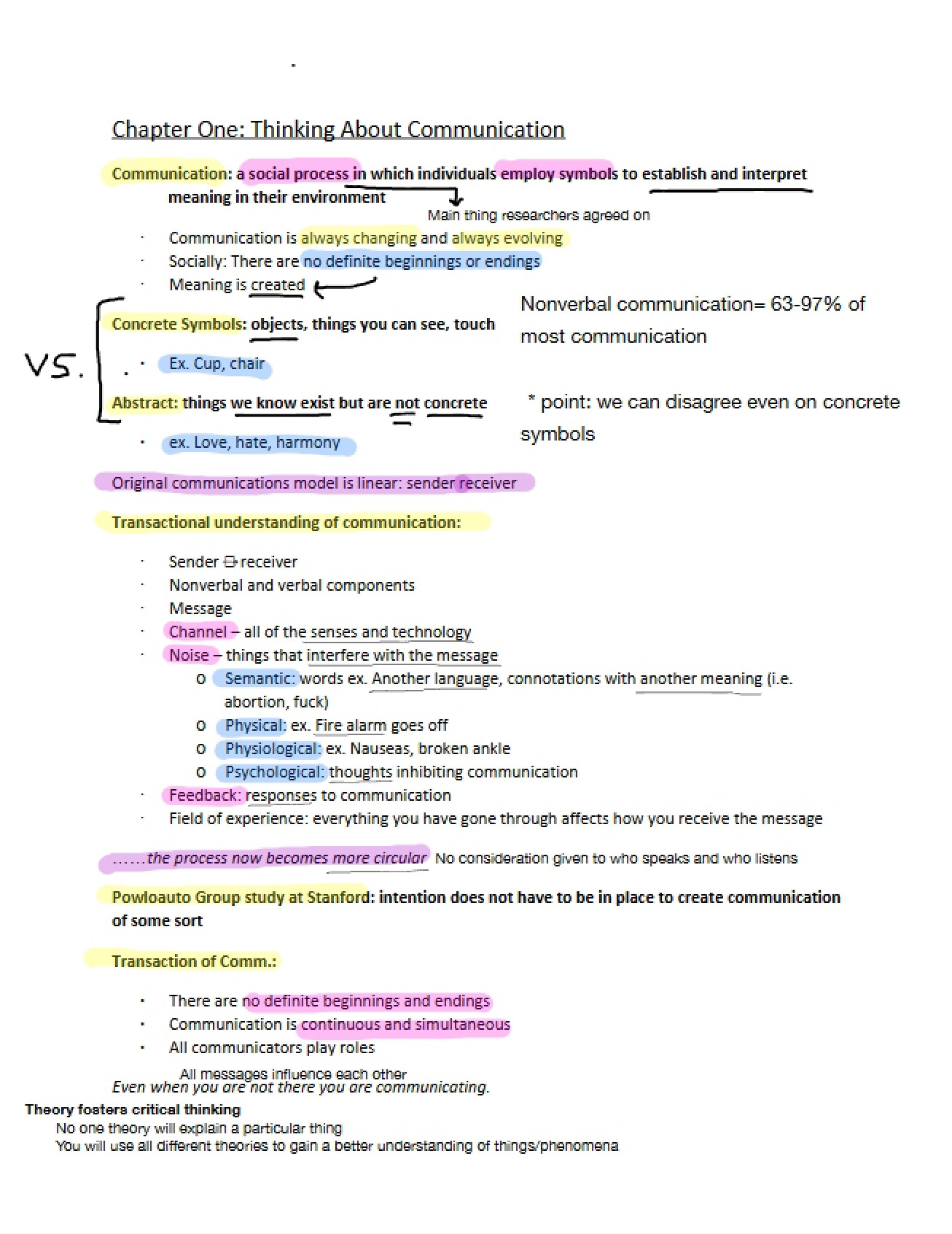 Thinking About Communication Chapter One