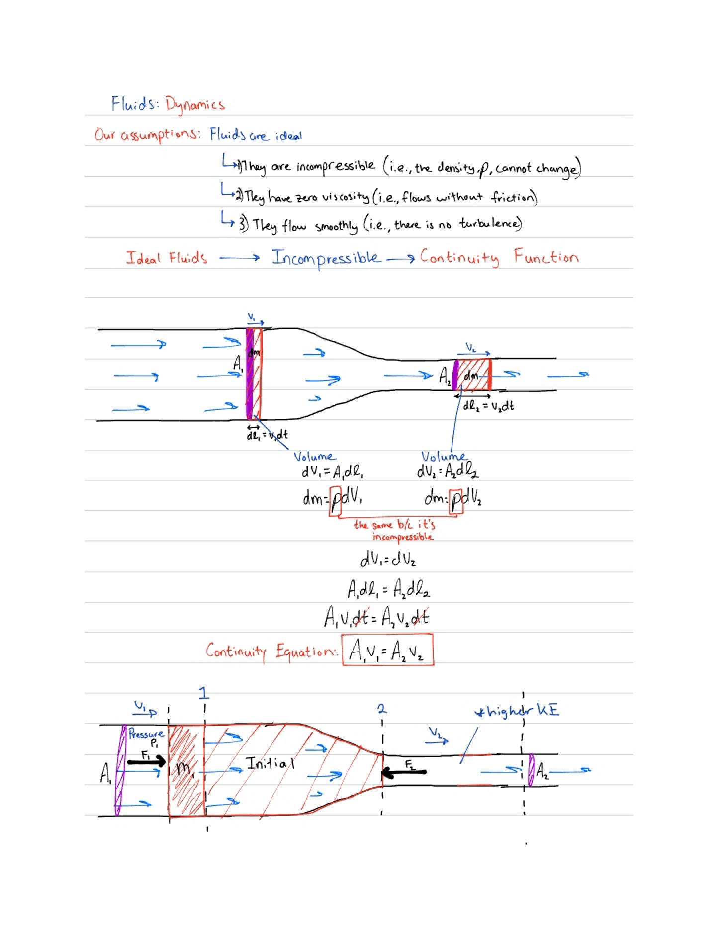 Fluids