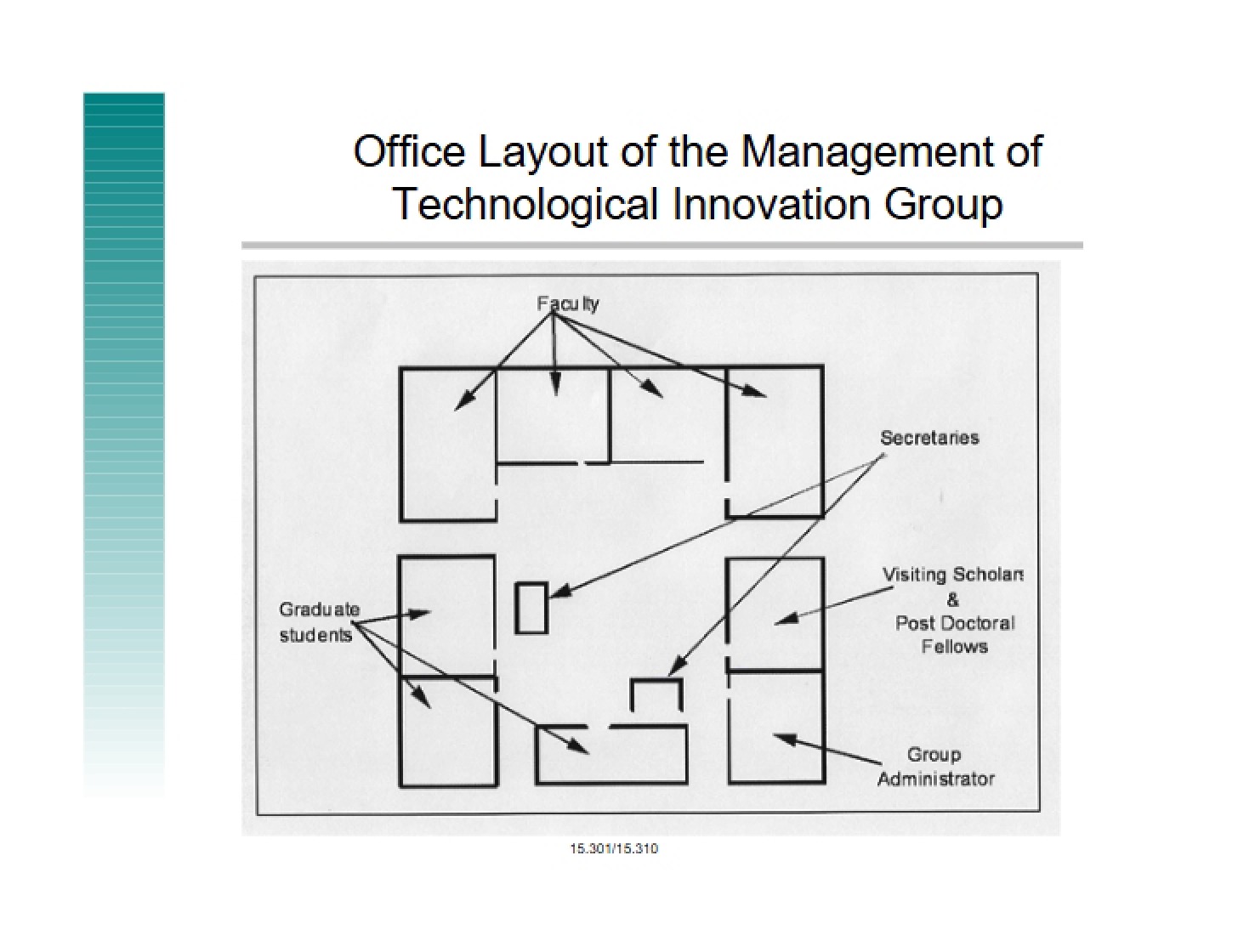 Management Office Layout Design