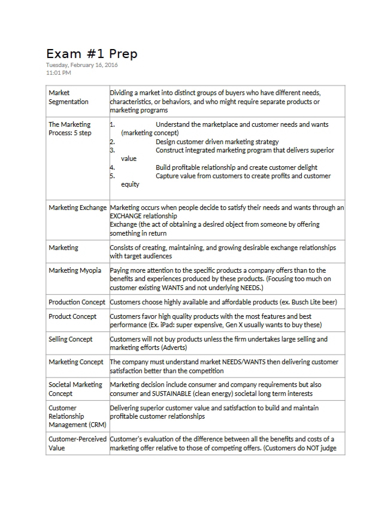 Preparation Guide for the First Examination in Marketing