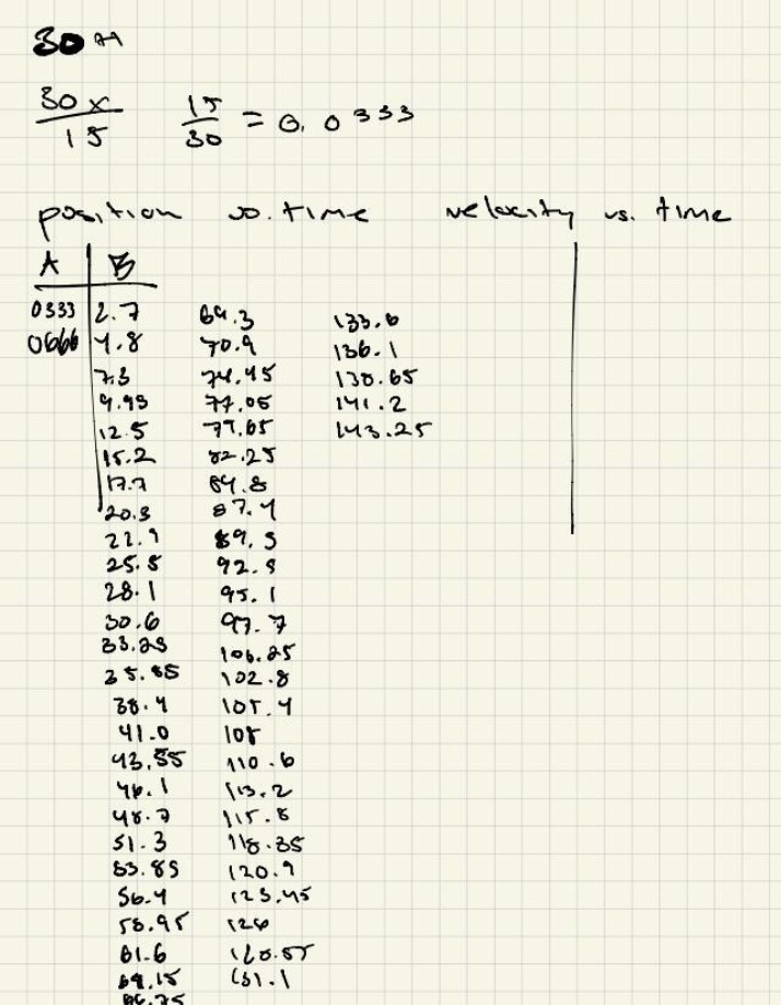 CIS MISC Lab 3