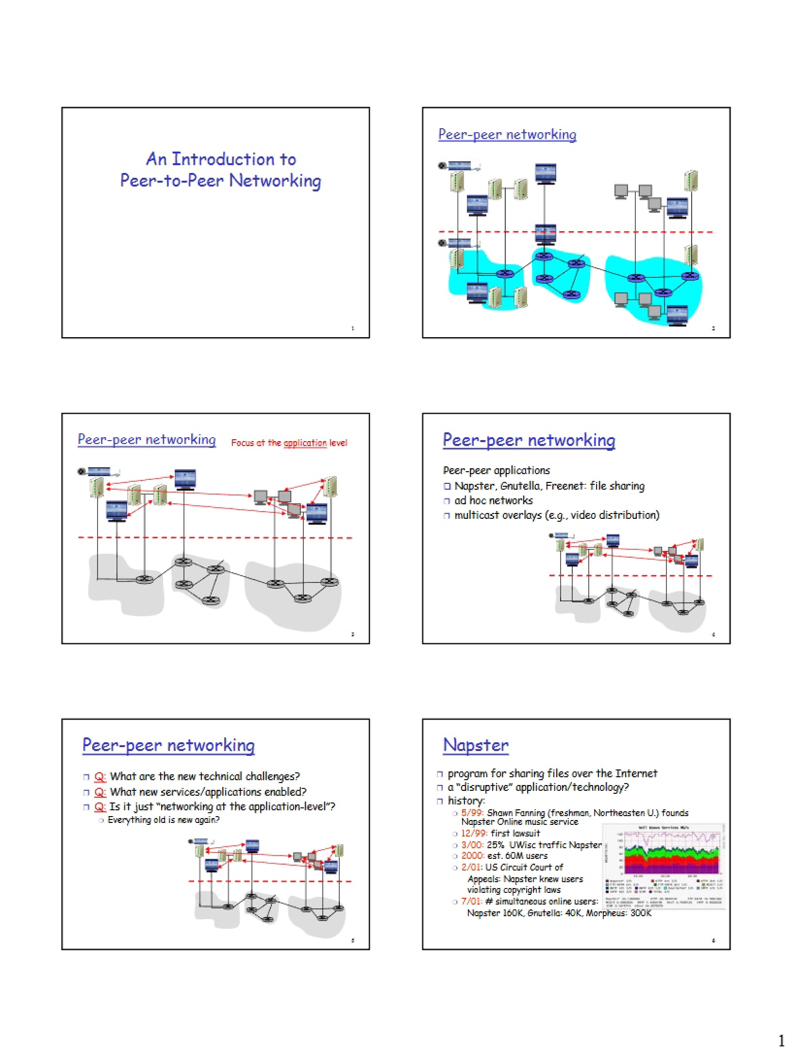 Peer-to-Peer Networking Introduction