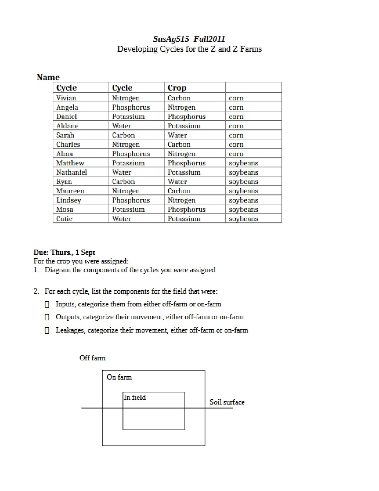 Second Assignment, Fall 2011, for Integrated Crop and Livestock Systems