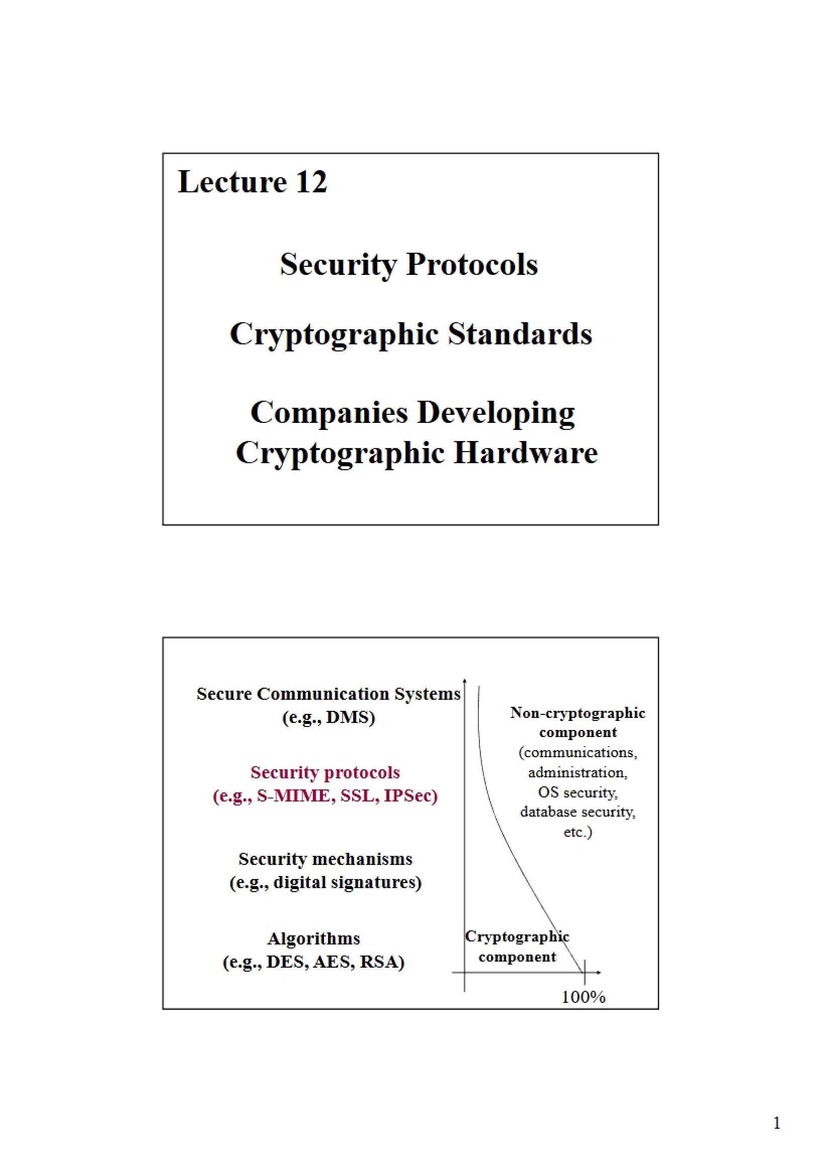 Security Protocols Concepts Lecture 12