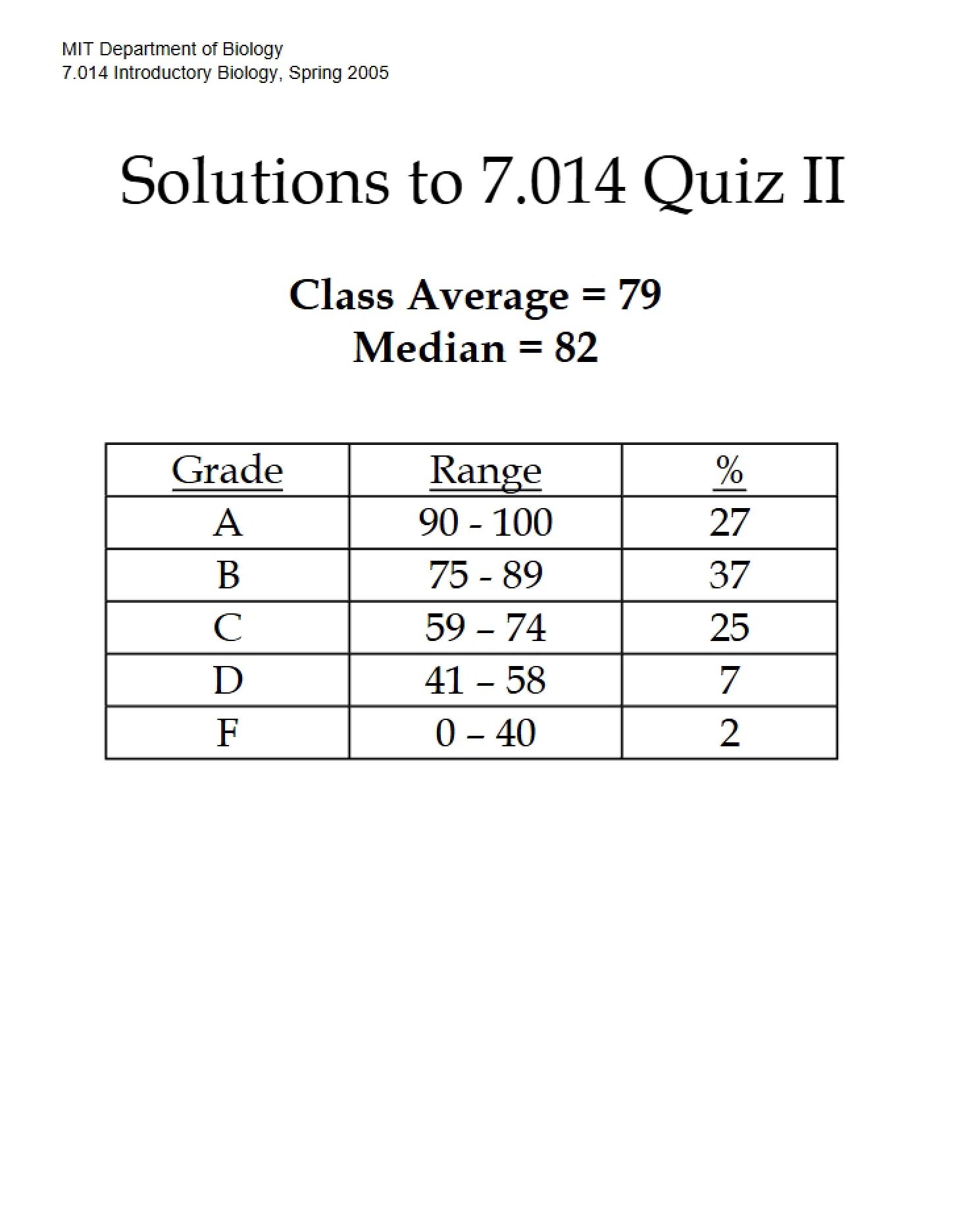 Assessment 2