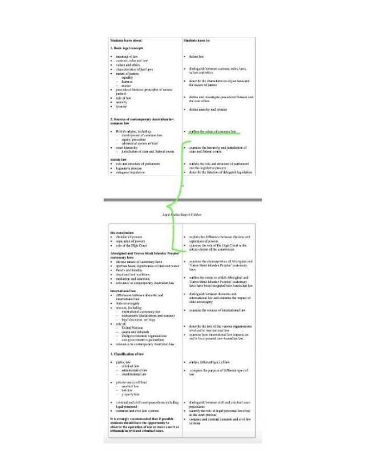 Stage 4 Legal Studies