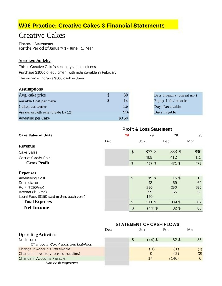 3 Financial Statements Practice for Creative Cakes - W06