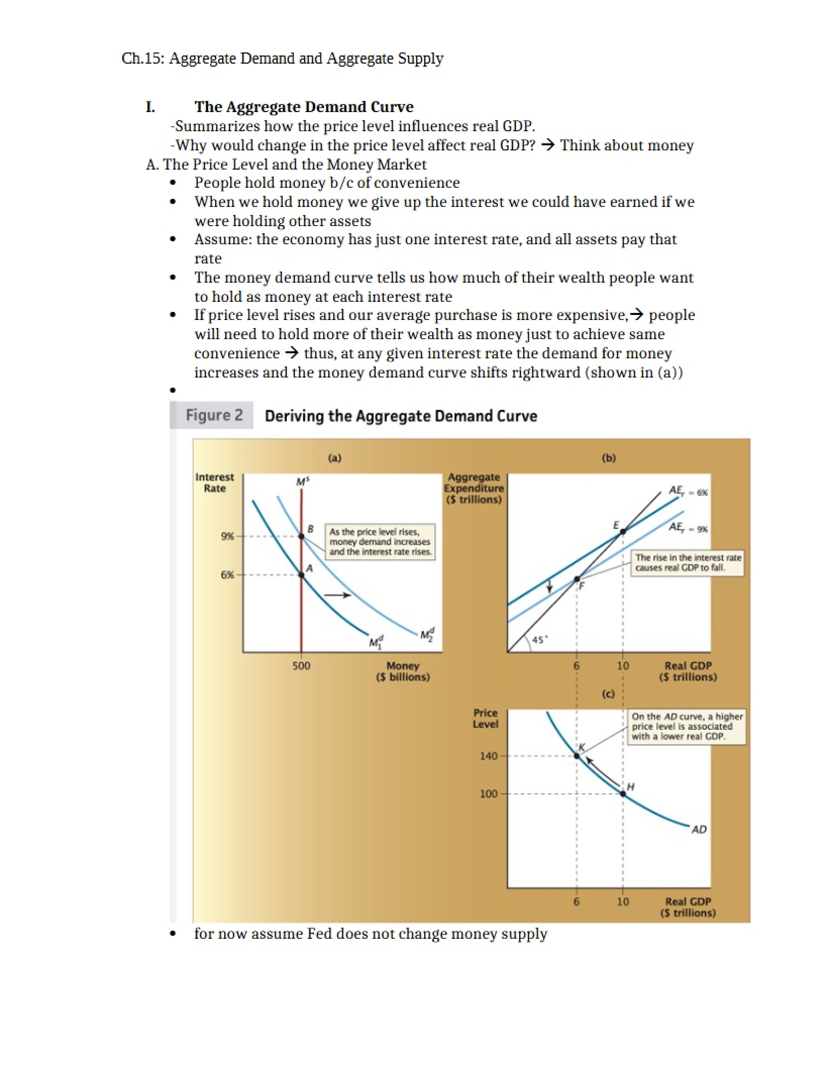 Supply and Demand in Aggregate (Chapter 15)
