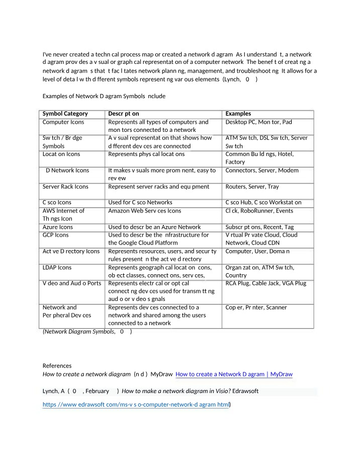 Network Diagram Symbols - Examples and Benefits
