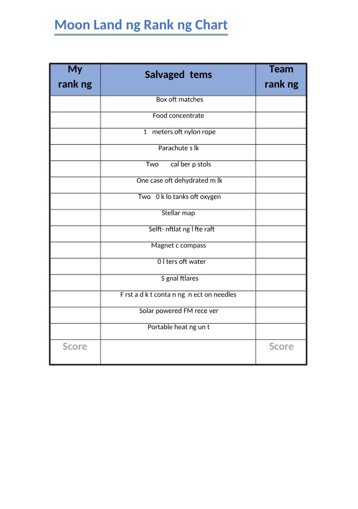 Ranking Chart for the Moon Landing