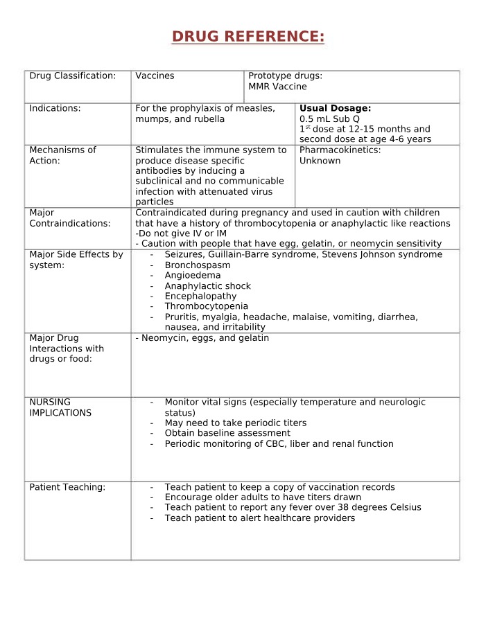 Drug Reference for MMR Vaccine