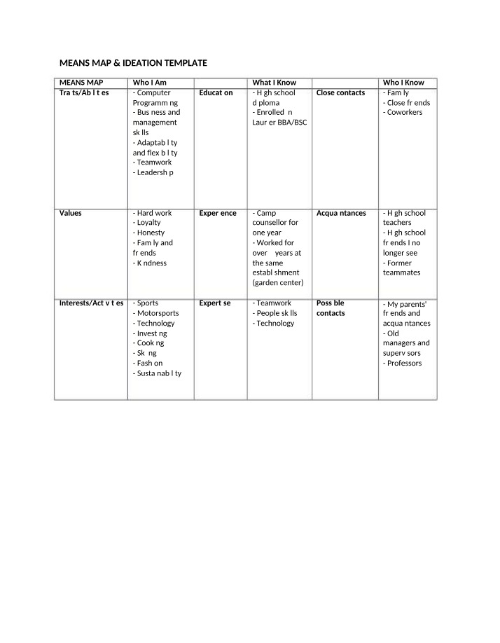 Analysis of University Student Needs