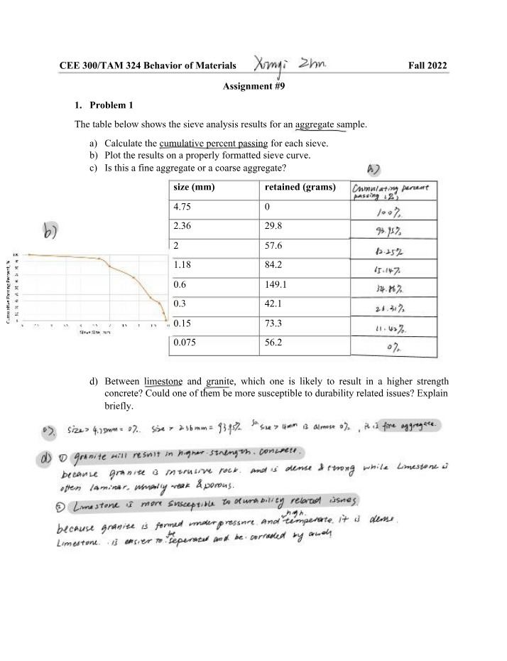Behavior of Materials - Assignment 9