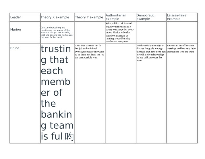 Theory X and Theory Y Leadership Styles - Examples by Marion