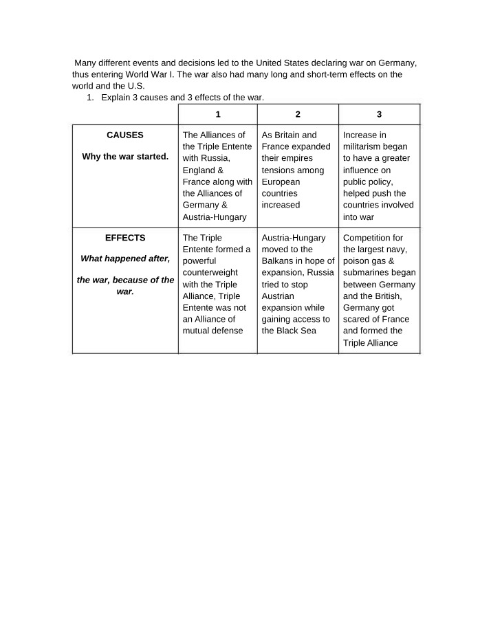 Causes and Effects of World War I