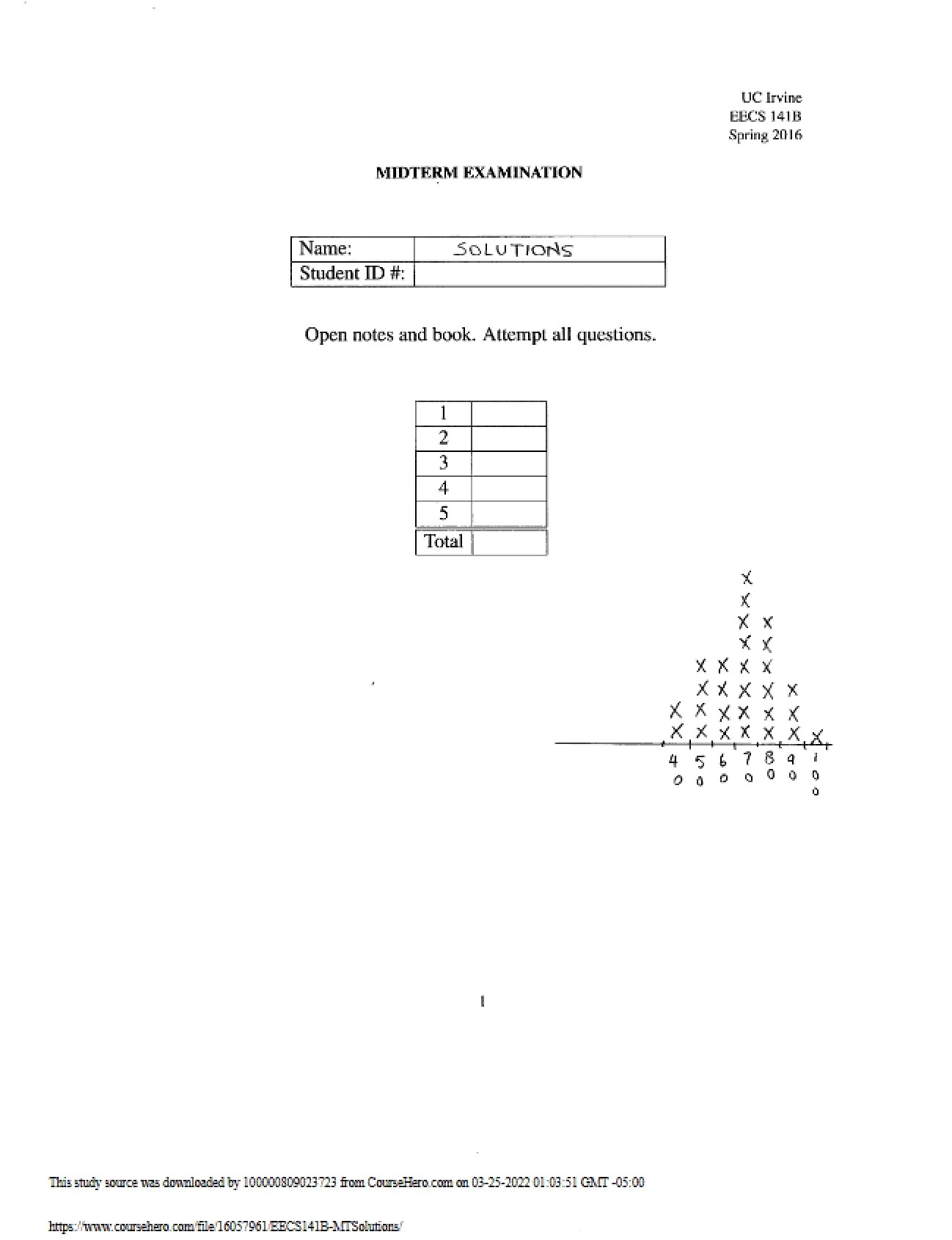 Examination for Midterm