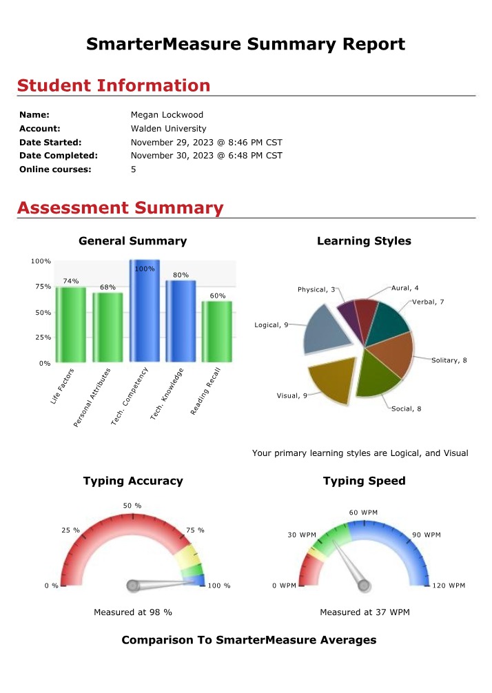 Walden University Smart Measure Report