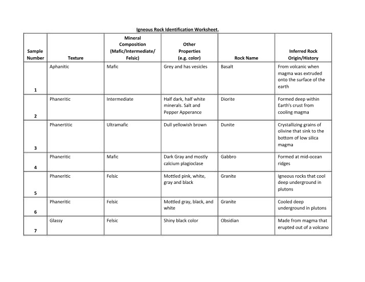 Worksheet - Igneous Rock Identification