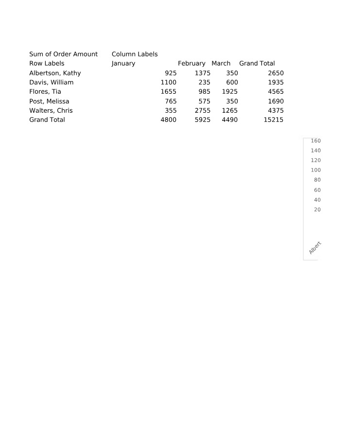 CIS 101 - More Pivot Tables