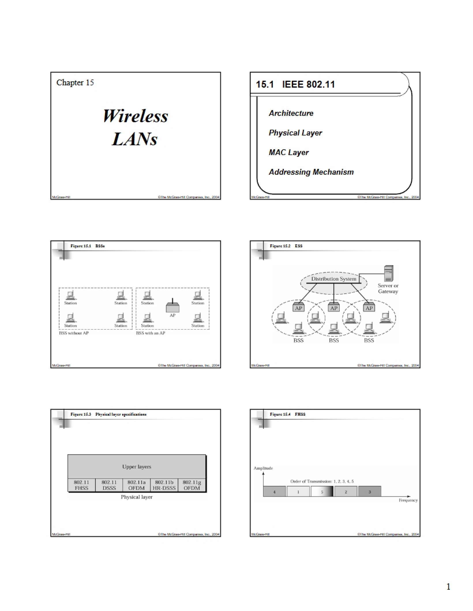 Wireless LAN Technology