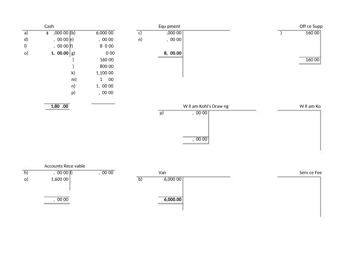 Kohls Home Repair Assignment - T-Accounts and Trial Balance