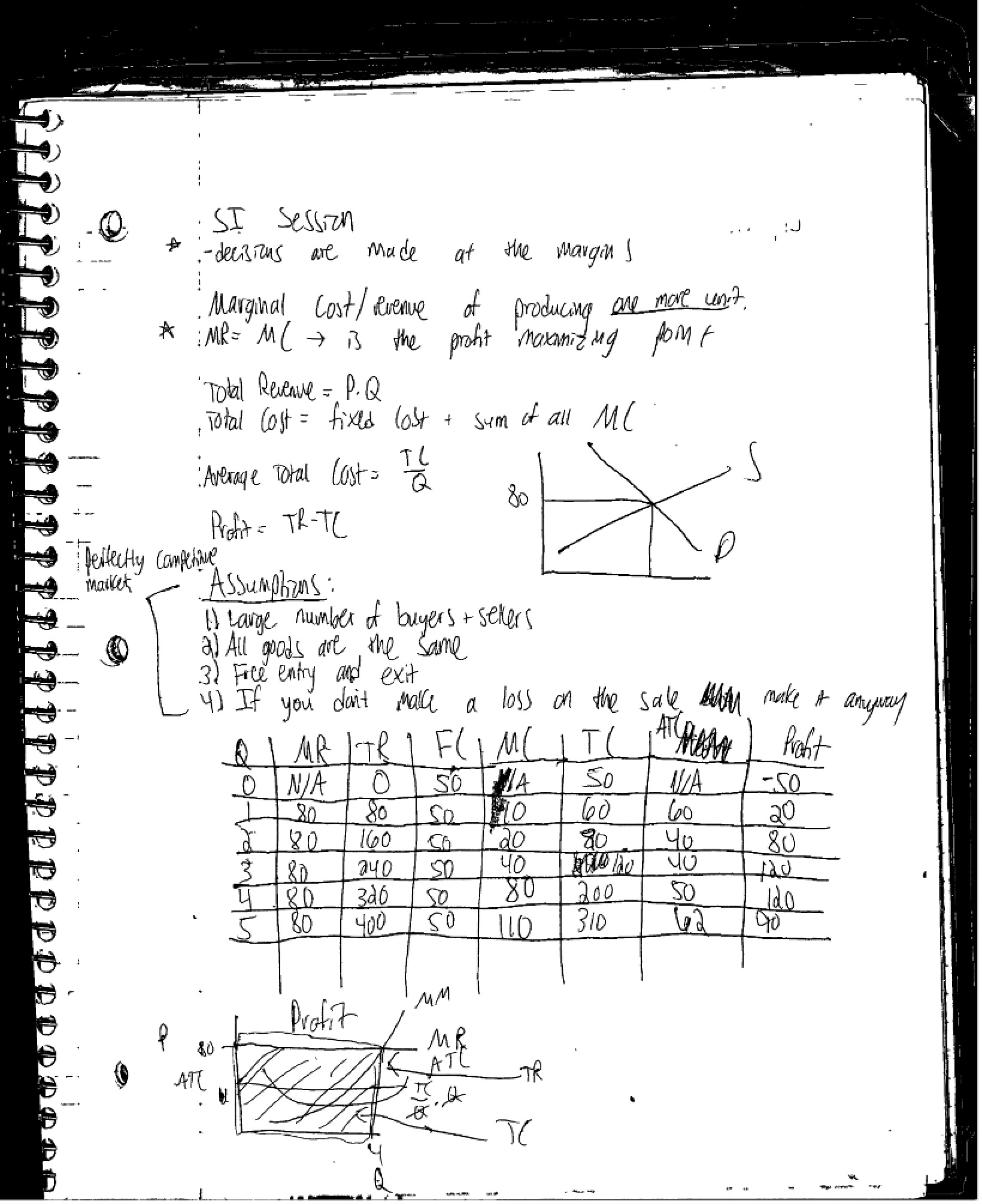Class Notes