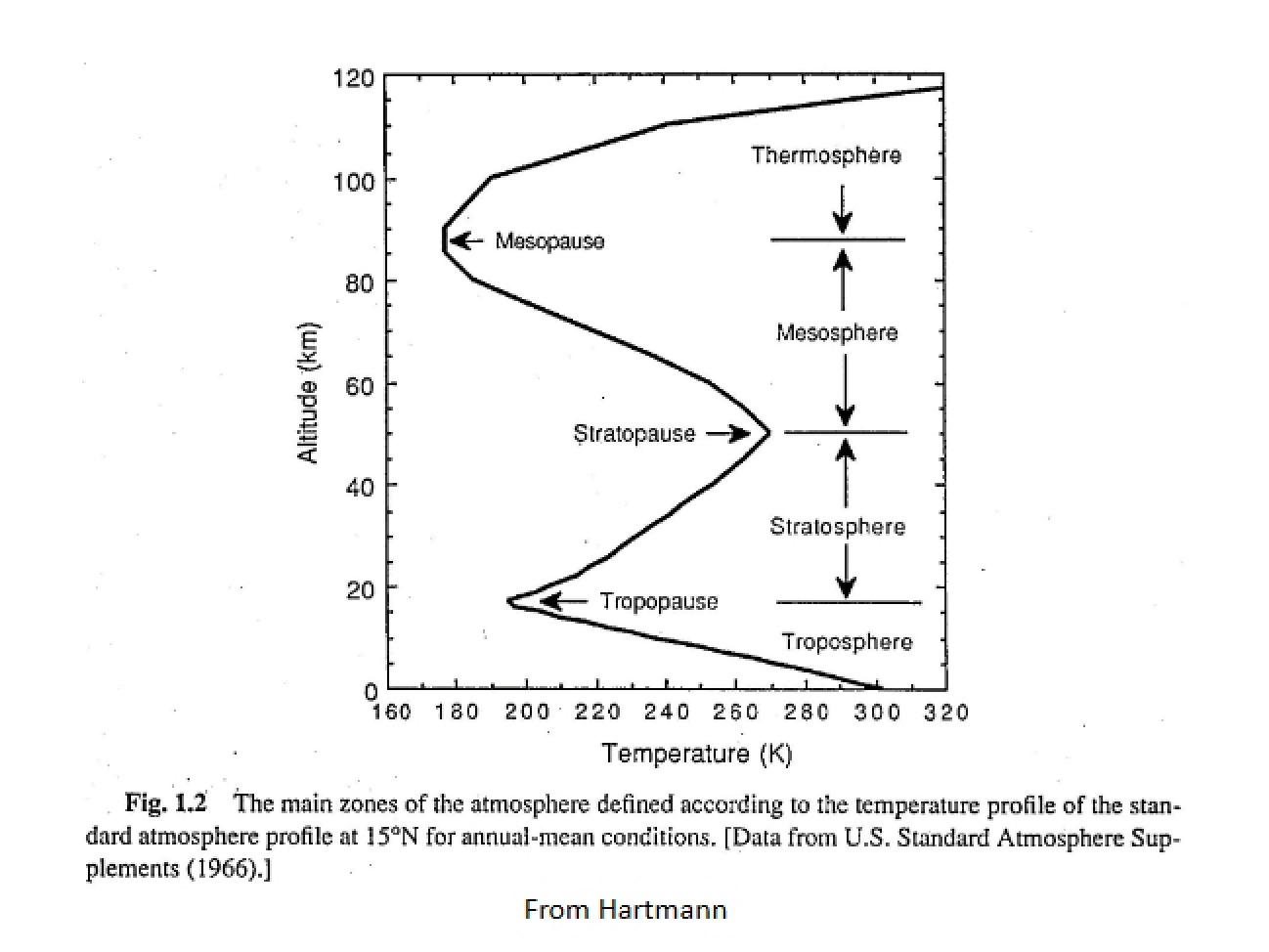 Climate Science Seminar Presentation