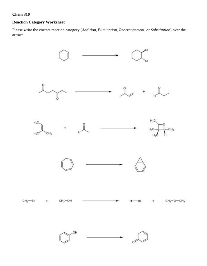 Worksheet on Reaction Category