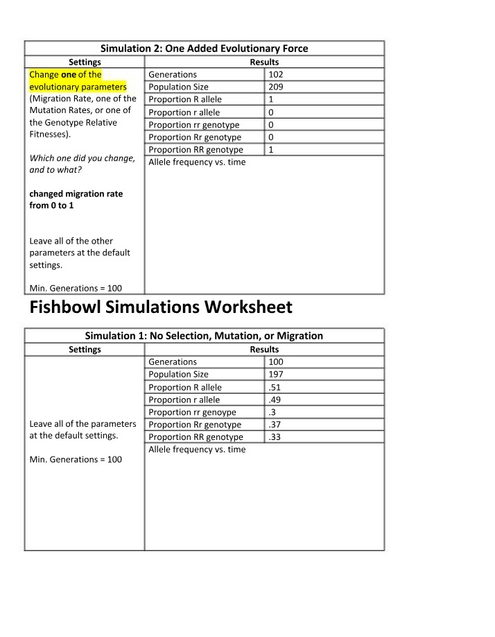 Fishbowl Simulations - Worksheet