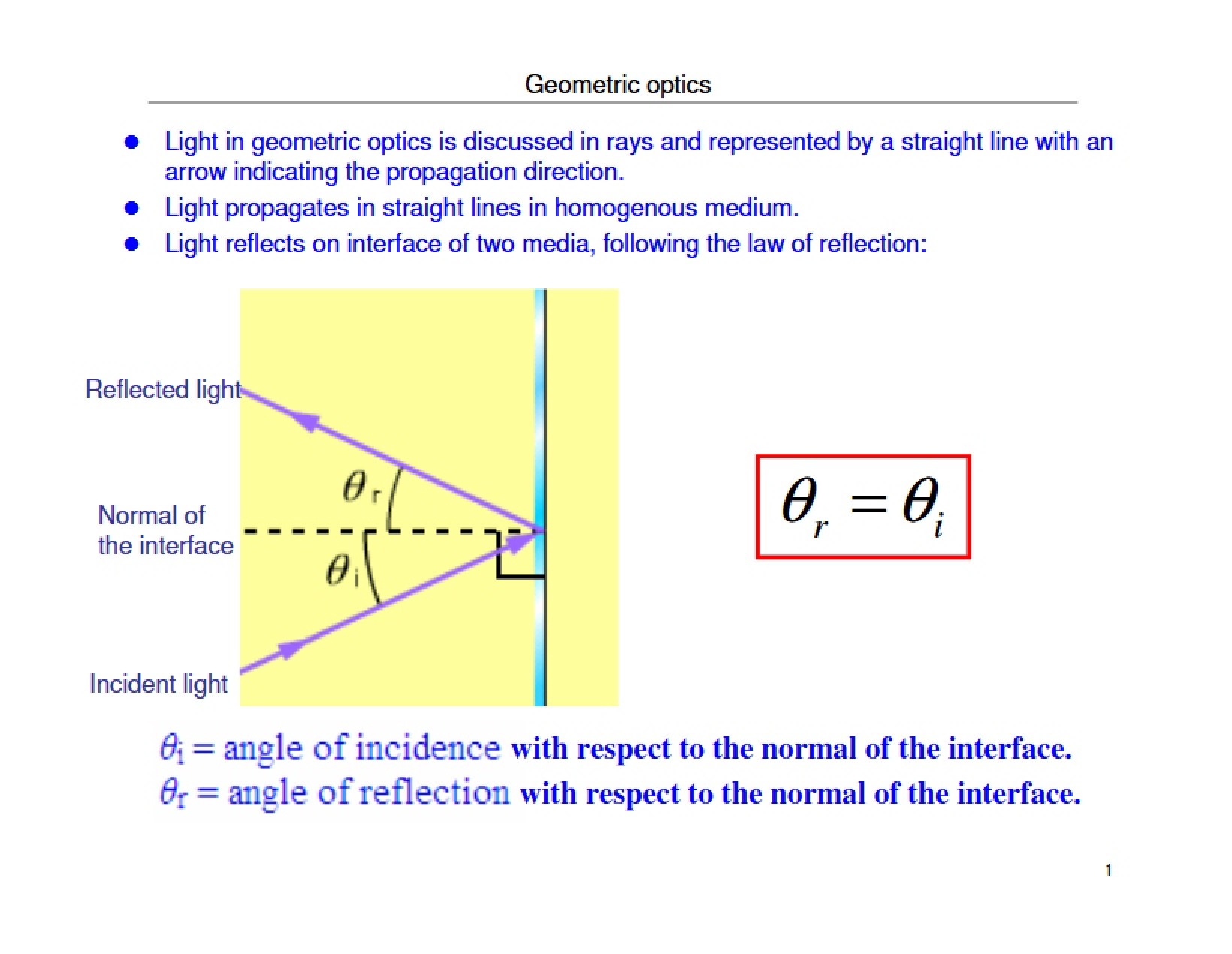 Optics Geometric