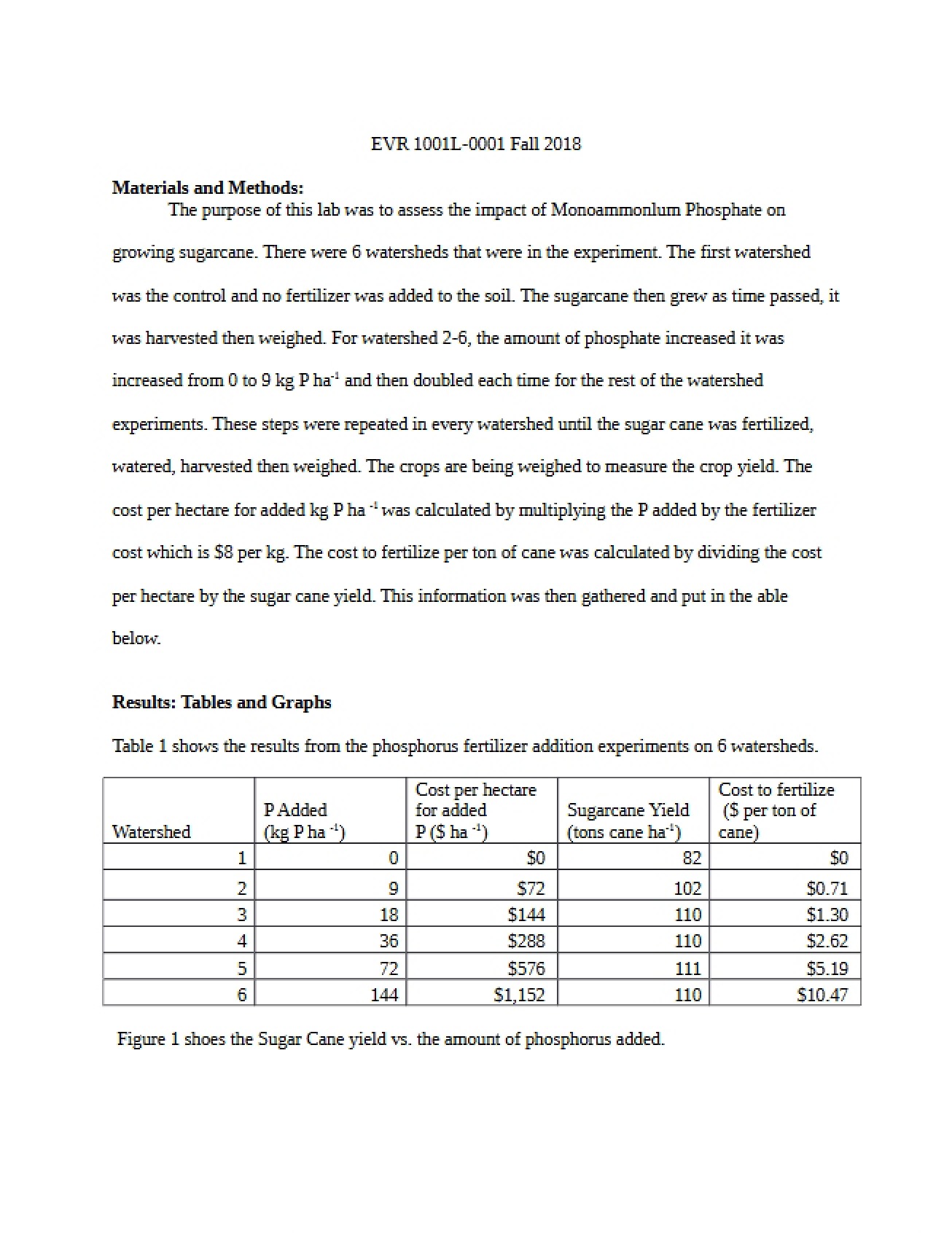 Environmental Science Lab Six Report